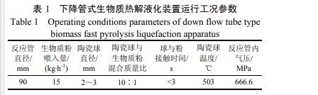 生物質除塵裝置工況參數