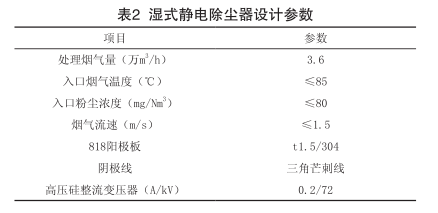  濕式靜電除塵器設(shè)計(jì)參數(shù)