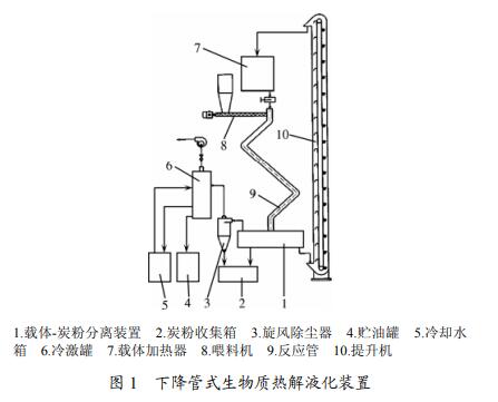 管式生物質熱解裝置圖