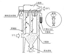 XMC型脈沖布袋除塵器結構