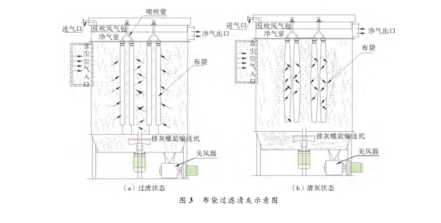 布袋過濾清灰示意圖