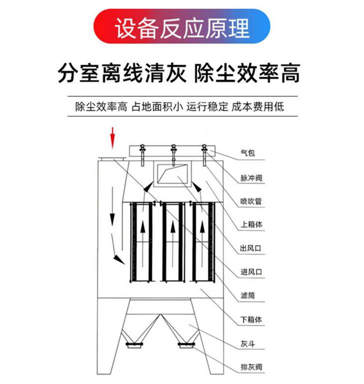 洗煤廠(chǎng)除塵器