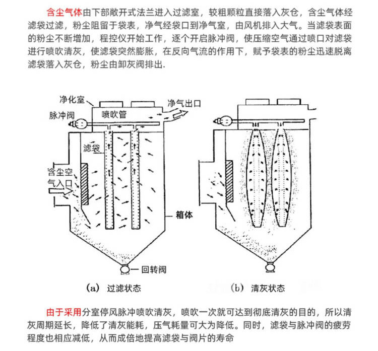 洗煤廠(chǎng)除塵器工作原理