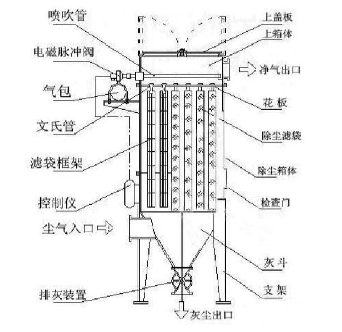 振動篩除塵器結構