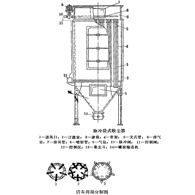 脈沖袋式收塵器