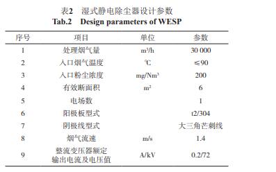 濕式靜電除塵器設(shè)計參數(shù)