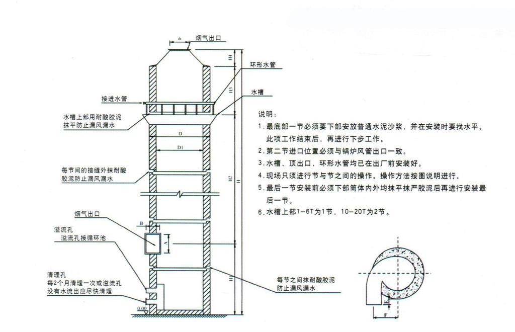 脫硫除塵器結(jié)構(gòu)和說(shuō)明